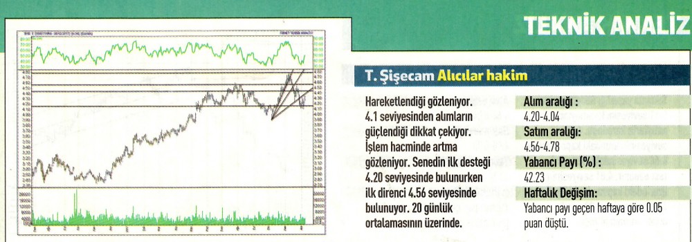 17 hisselik teknik analiz