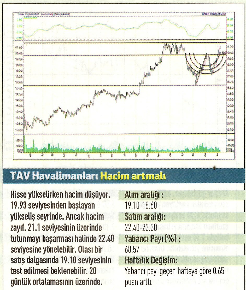 17 hisselik teknik analiz