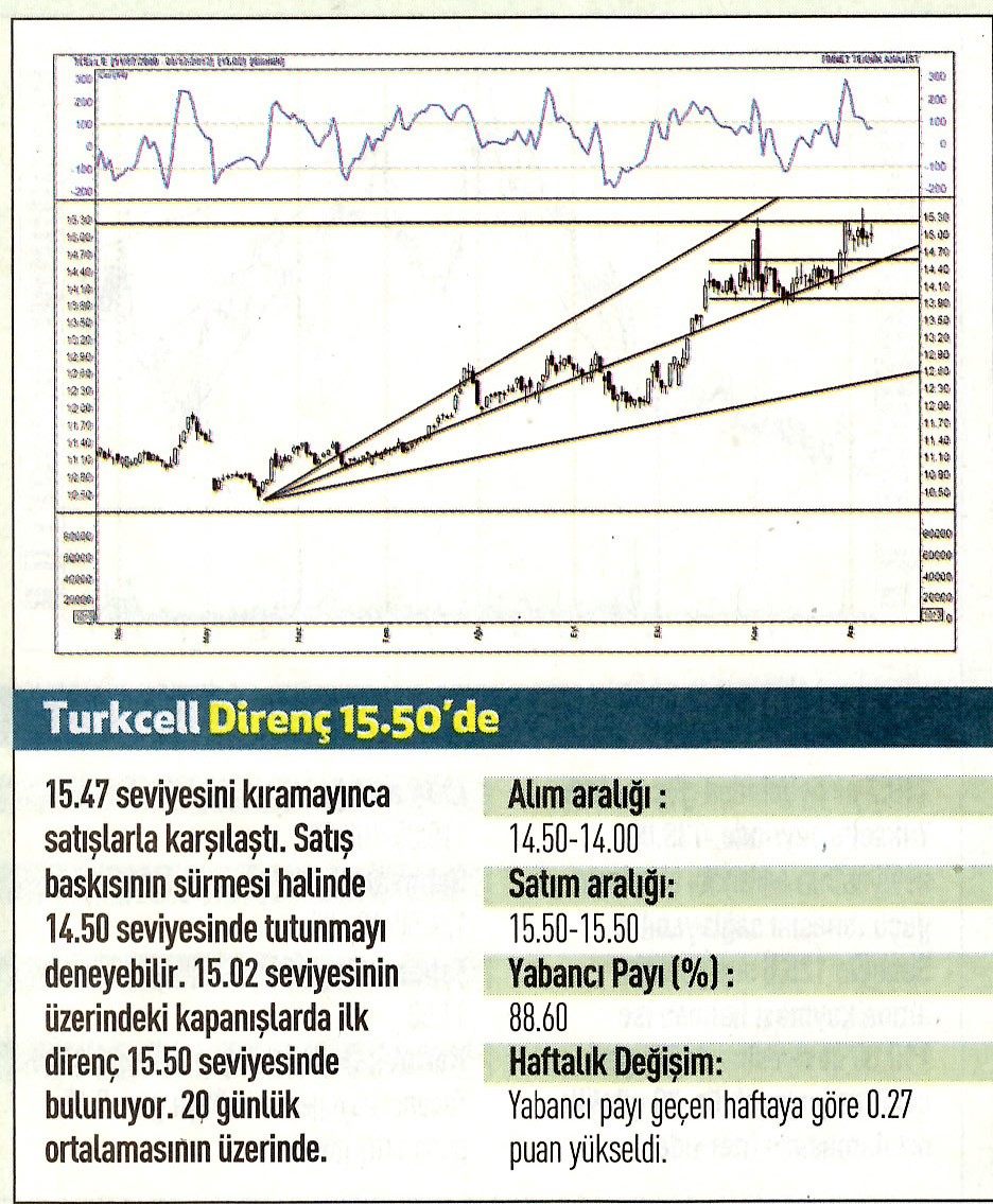 17 hisselik teknik analiz