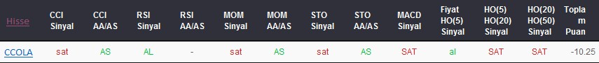 SAT sinyali veren hisseler 11-12-2017