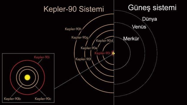 NASA Güneş Sistemi'nin ikizini buldu