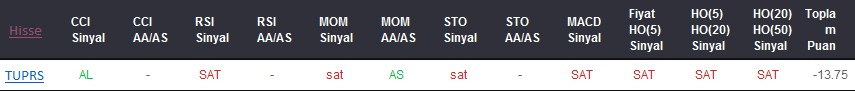 SAT sinyali veren hisseler 08-12-2017