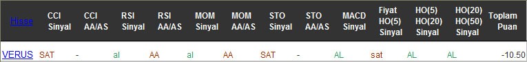 SAT sinyali veren hisseler 13-02-2017