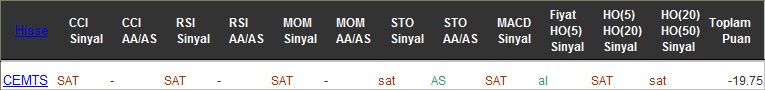 SAT sinyali veren hisseler 13-02-2017