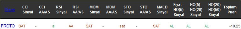 SAT sinyali veren hisseler 16-02-2016