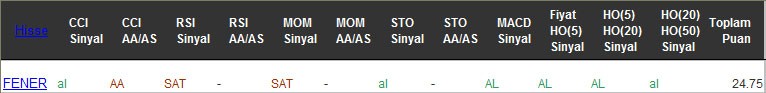 AL sinyali veren hisseler 22-02-2017