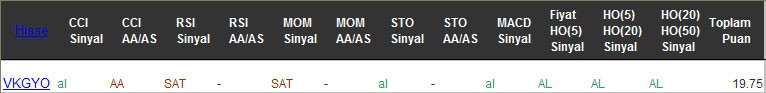 AL sinyali veren hisseler 22-02-2017