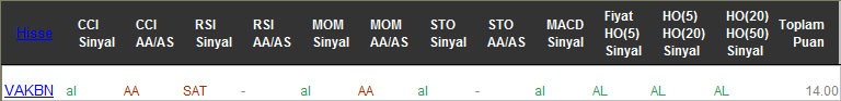 AL sinyali veren hisseler 23-02-2017