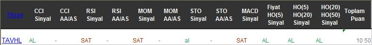 AL sinyali veren hisseler 23-02-2017