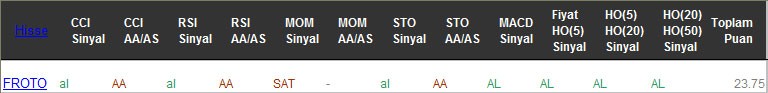 AL sinyali veren hisseler 23-02-2017