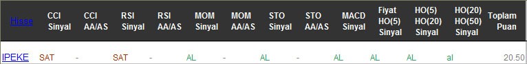 AL sinyali veren hisseler 24-02-2017