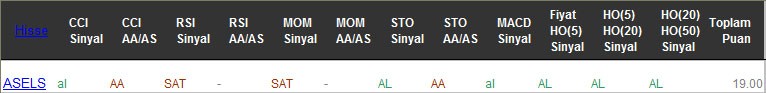 AL sinyali veren hisseler 24-02-2017