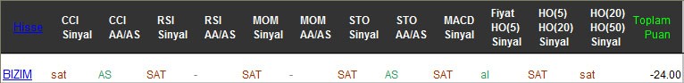 SAT sinyali veren hisseler 24-02-2017