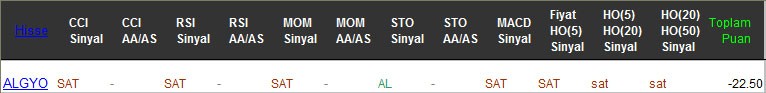 SAT sinyali veren hisseler 24-02-2017