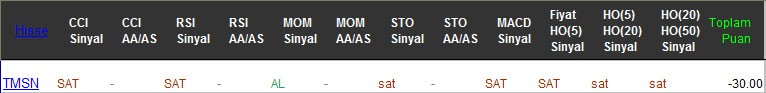 SAT sinyali veren hisseler 24-02-2017