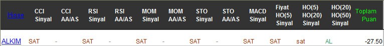 SAT sinyali veren hisseler 24-02-2017