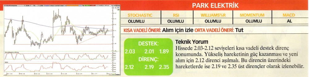 22 hisselik teknik analiz