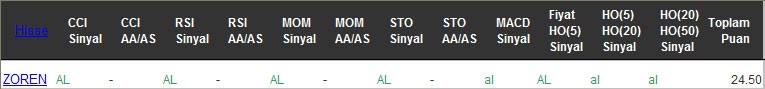 AL sinyali veren hisseler 07-02-2017