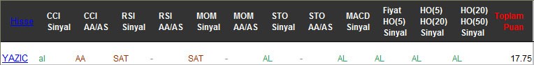 AL sinyali veren hisseler 01-03-2017