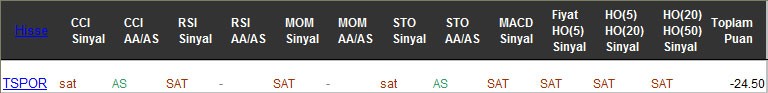 SAT sinyali veren hisseler 01-03-2017