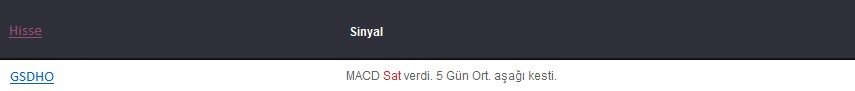 Göstergeleri dikkat çeken hisseler