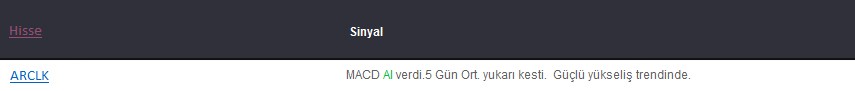 Göstergeleri dikkat çeken hisseler