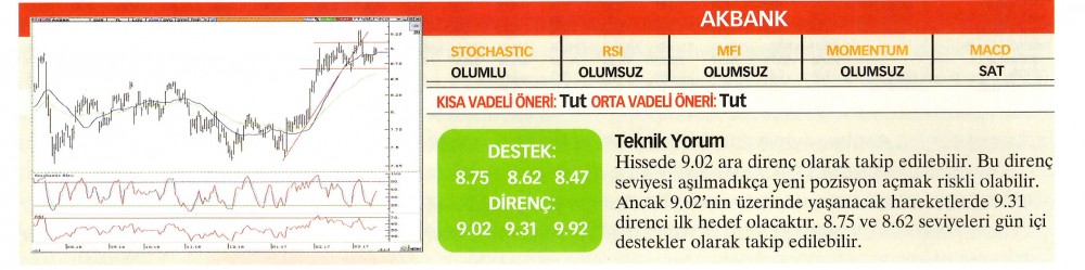 22 hisselik teknik analiz