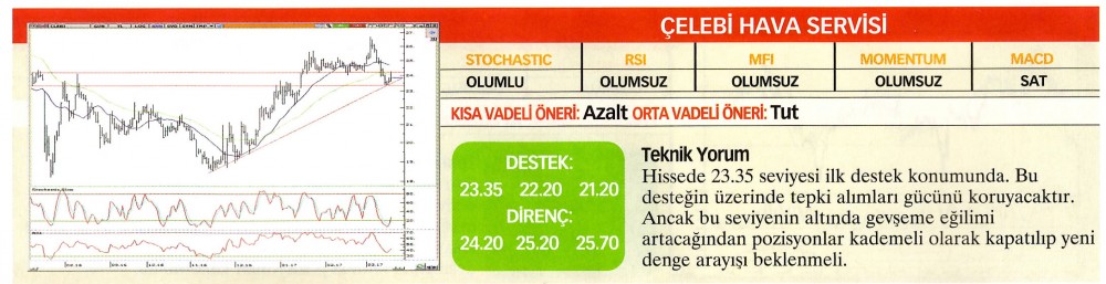 22 hisselik teknik analiz