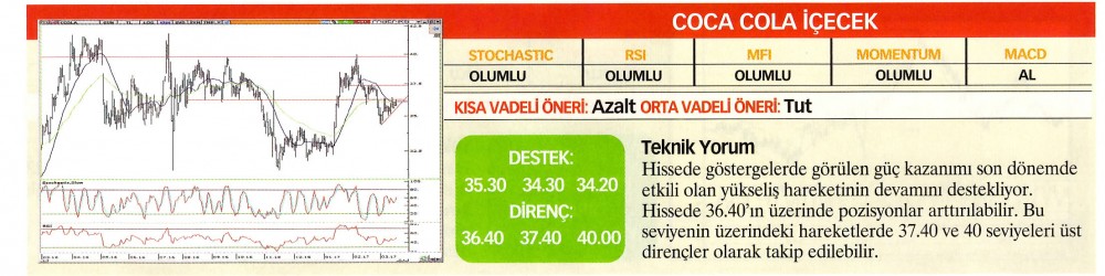 22 hisselik teknik analiz