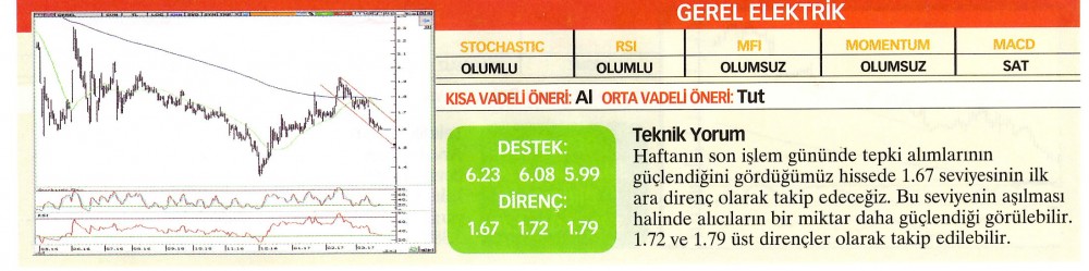 22 hisselik teknik analiz