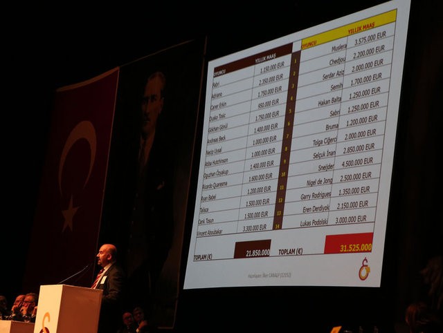 Kulüplerin hemen hepsi vergi barışından yararlandı