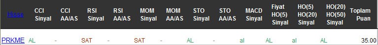 AL sinyali veren hisseler 03-03-2017