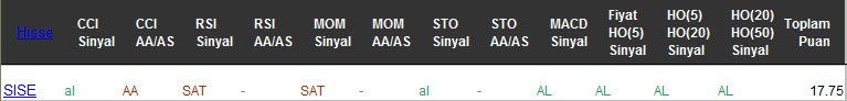 AL sinyali veren hisseler 03-03-2017
