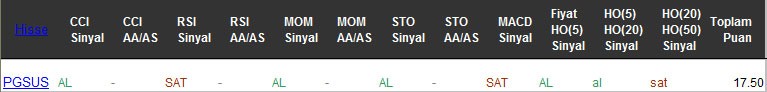 AL sinyali veren hisseler 03-03-2017