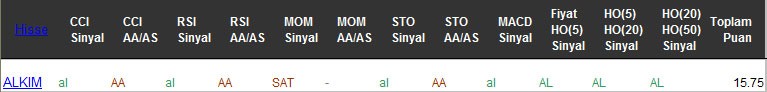 AL sinyali veren hisseler 03-03-2017
