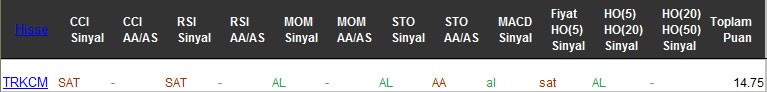AL sinyali veren hisseler 03-03-2017