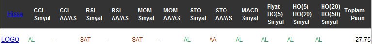 AL sinyali veren hisseler 03-03-2017