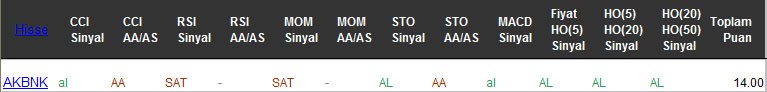 AL sinyali veren hisseler 03-03-2017