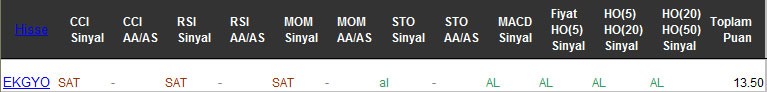 AL sinyali veren hisseler 03-03-2017