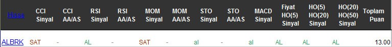 AL sinyali veren hisseler 03-03-2017
