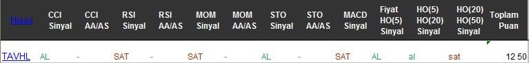 AL sinyali veren hisseler 03-03-2017