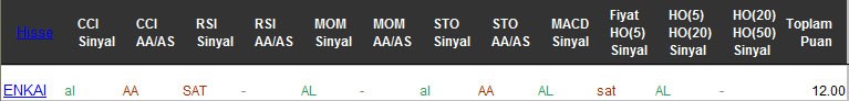 AL sinyali veren hisseler 03-03-2017