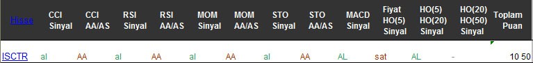 AL sinyali veren hisseler 03-03-2017