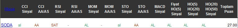 AL sinyali veren hisseler 03-03-2017