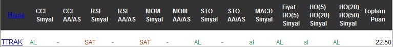 AL sinyali veren hisseler 03-03-2017