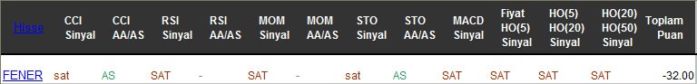 SAT sinyali veren hisseler 03-03-2017