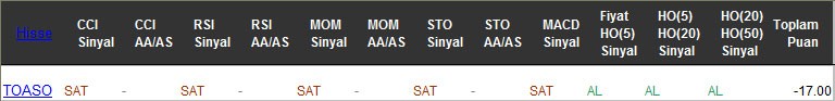 SAT sinyali veren hisseler 03-03-2017