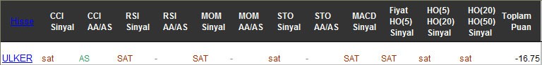 SAT sinyali veren hisseler 03-03-2017