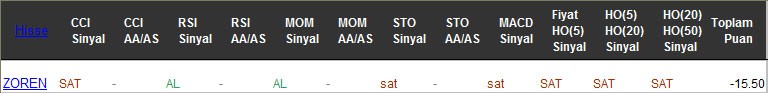 SAT sinyali veren hisseler 03-03-2017