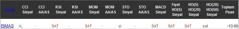 SAT sinyali veren hisseler 03-03-2017